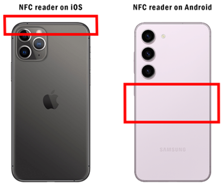 NFC reader locations
